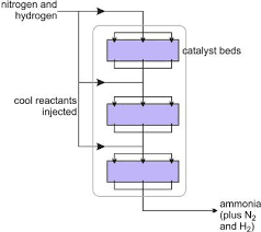 Ammonia Ammonia Physical Science Diagram