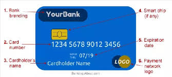 Update the address on your driver license or id card. Which Is The Card Number In Debit Cards Quora