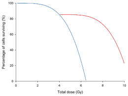 Dose Fractionation Wikipedia