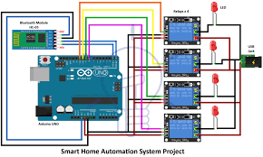 Smart Home Automation System Project Source Code And Circuit Home Automation System Home Automation Project Smart Home Automation