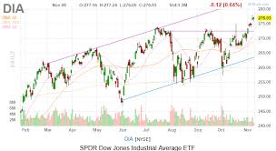 Dow Jones Today Disney Dominates But Its Not Enough