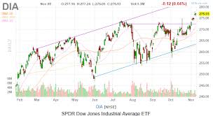 dow jones today disney dominates but its not enough