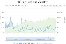 Bitcoin doesn't seem too far off before it replaces fiat in many cases. Money Bitcoin And Time 2 Of 3 ð—ªð—¢ð—¥ð——ð—¦ Bitcoin Journal