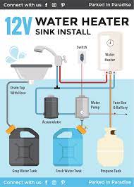 Learning how to convert an rv water heater to tankless is a complex project. Installing A Portable 12v Water Heater In A Camper Van