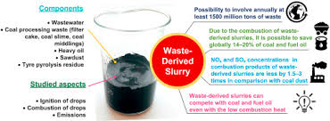 In case the clue doesn't fit or there's something wrong please contact us! Effective Incineration Of Fuel Waste Slurries From Several Related Industries Sciencedirect