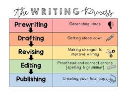 The Writing Process Chart