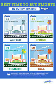 Our airline reviews provide unbiased opinions to. Cheapair Com S Annual Airfare Study Reveals The Best Time To Buy Airline Tickets Cheapair