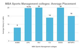 How much does a nutritionist make in a year? Mba Sports Management Jobs Salary And Top Recruiters