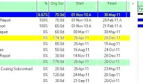 Microsoft Project Gantt Chart Template Distrack Info