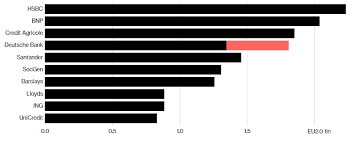 Leitindex geht mit höchstem schlusskurs seiner geschichte. Fusion Deutsche Bank Und Commerzbank Das Beste Fur Den Shareholder Value Timvestor
