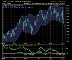 Etf Trading Strategies Etf Trading Newsletter Stockcharts