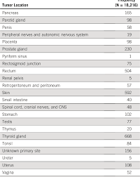 Malaysian study on cancer survival or myscan is the first population based cancer survival study done in the country using national cancer registry data. Pdf Five Year Cancer Epidemiology At The National Referral Hospital Hospital Based Cancer Registry Data In Indonesia Semantic Scholar