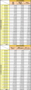 The site owner hides the web page description. æŽ§é™¤ä¸Šé™é¡ é™åº¦é¡ ã‚·ãƒŸãƒ¥ãƒ¬ãƒ¼ã‚·ãƒ§ãƒ³ãƒˆãƒƒãƒ— ãµã‚‹ã•ã¨ç´ç¨Žã‚µã‚¤ãƒˆ ã•ã¨ãµã‚‹