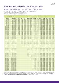 The child tax credit, or ctc, was introduced by 1997 legislation and was first available in 1998 and has underwent multiple changes over the years. Https Www Ird Govt Nz Media Project Ir Home Documents Forms And Guides Ir200 Ir299 Ir271 Ir271 2022 Pdf