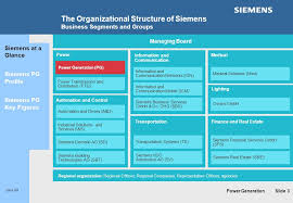 71 Rational Siemens Organizational Chart