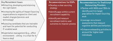 Recruitment, Training, and Impact Measurement; a Recommended Approach for  Impact Sourcing
