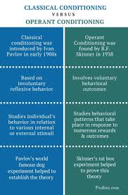 Classical Conditioning Vs Operant Conditioning Selfcarecharts