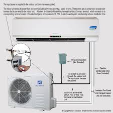 Before installing a new ductless air conditioner or switching out your existing system, it's important to understand how they work. Ramsond Model 55gw3 18000 Btu Seer 17 6 Mini Split Ductless Air Conditioner With Heat Pump Back Up Electric Heat Ramsond Corporation