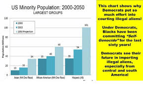 Us Minority Population 2000 2050 Largest Groups This Chart