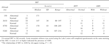 Image result for Romberg Test