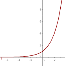 Los modelos de crecimiento exponencial aplican para cualquier situación donde el crecimiento es proporcional al tamaño actual de la cantidad de interés. Crecimiento Exponencial Conexion Permanente