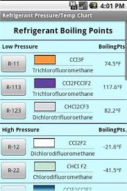 26 Unusual Hot Shot Refrigerant Pressure Chart