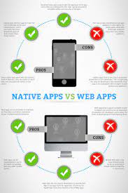 Native apps outdo the other apps in delivery. Webapplicatie Anywayict Https Www Anywayict Com