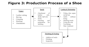 aspects of indias economy no 47