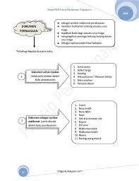 Mempunyai akaun cimb serta kad debit/kredit cimb bank. 27 Account Ideas In 2021 Perakaunan Sebut Harga Kewangan