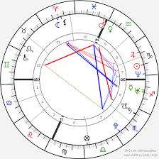 Lebron James Birth Chart Horoscope Date Of Birth Astro