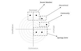 Crafting A Design Persona Design Design Thinking User Experience Design