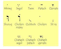 Learn Biblical Hebrew Introduction Ahrc