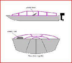 For Those Who Are Not Able To Keep Their Boat Indoors During Inclimate Weather Or The Off Season Here S A Sup Boat Cover Support Boat Covers Boat Organization