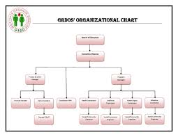 Green Rural Development Organization Grdo Organizational Chart