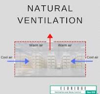 Benefits of A Gravity Ventilation System | Eldridge