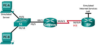 Ccna Rse Lab 9 2 2 6 Configuring Dynamic And Static Nat Ccna Router Ccna Exam