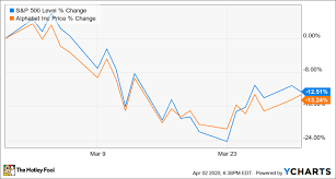 Many investors turn to cnbc stock market live for daily updates on the companies they're watching. Why Alphabet Stock Gave Up 13 In March The Motley Fool