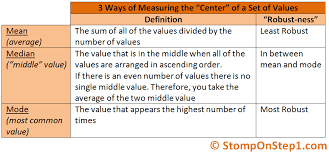 Mean Median And Mode Robustness Definition Calculate Standard Deviation Mean Median And Mode Definitions