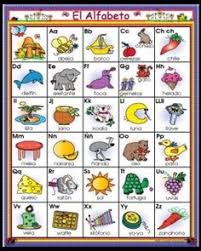 Learn the alphabets of the spanish language with sound and picture with illustrative examples of all letters. 19 Spanish Alphabet Ideas Spanish Alphabet Spanish Alphabet