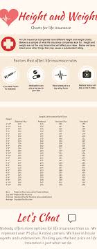 Life Insurance Rates For Overweight People See The Best