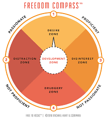 Spend time looking up each bible verse to focus on his creation. Free To Focus By Michael Hyatt Summary And Lessons Dan Silvestre