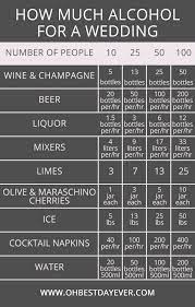 On average, a wedding reception lasts about 5 hours. How Much Alcohol For A Wedding Oh Best Day Ever