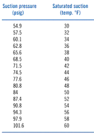 Superheat Charging Curves For Technicians