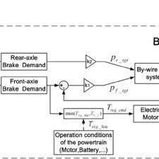 Basic configuration a basic wiring diagram is shown in figure 3. Pdf Regenerative Braking Control Algorithm For An Electrified Vehicle Equipped With A By Wire Brake System