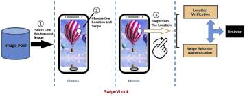 The popliteus muscle unlocks the knee joint by . A Swipe Based Unlocking Mechanism With Supervised Learning On Smartphones Design And Evaluation Sciencedirect