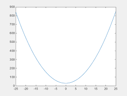 Leroy merlin corporativo uudelleentwiittasi fundación tengo hogar. Matlab Code For Parabolic Equation Solving Parabolic Pdes In Matlab