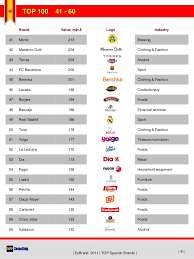 An uninhibited spirited spanish brand that sells from casual chic to urban grunge accessories and clothing for the modern man and woman looking for constant change. Esbrand 2011 Top100 Spanish Brands