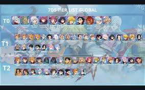 In addition, the mobile game dragon ball z: 7ds Tier List Global 2021 Best Characters Guide July 2021 Mrguider