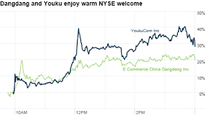 Shares Of Chinas Dangdang And Youku Soar After U S Ipos