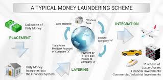Criminals are known to use various tactics to hide the origin of their illegally obtained funds. Casinos And Money Laundering How Does It Work